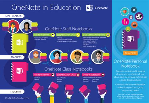 onenote hcdsb